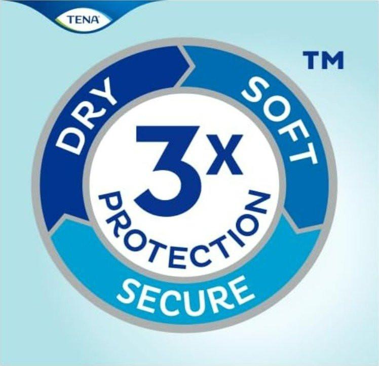 TENA 3x Protection badge: Dry, Soft, Secure for incontinence care